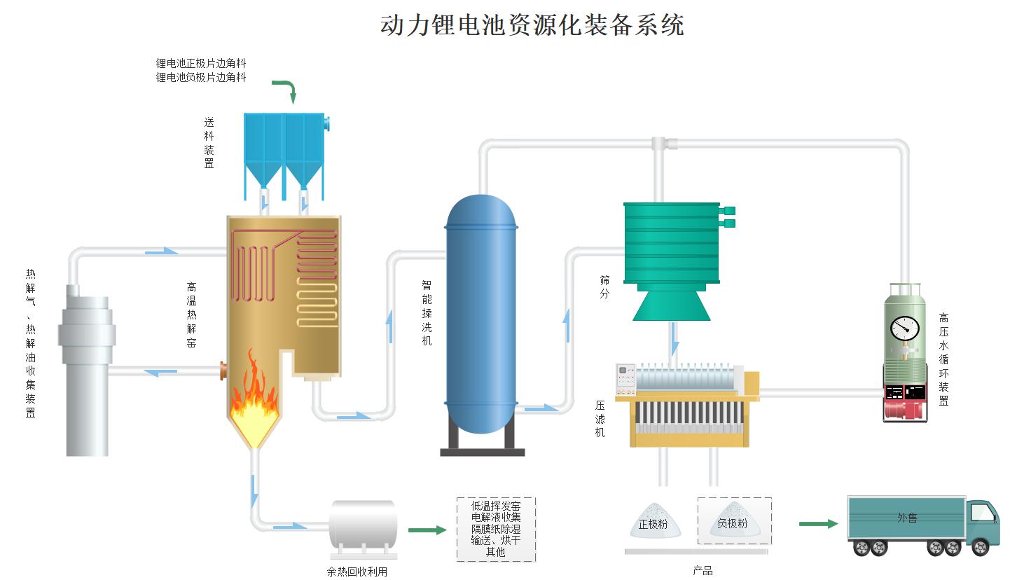 动力电池智能化高效利用