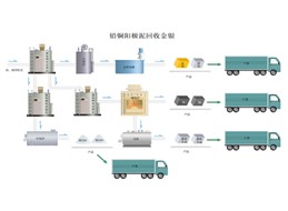 铅铜阳极泥无害化处置回收金银铋等（二期）